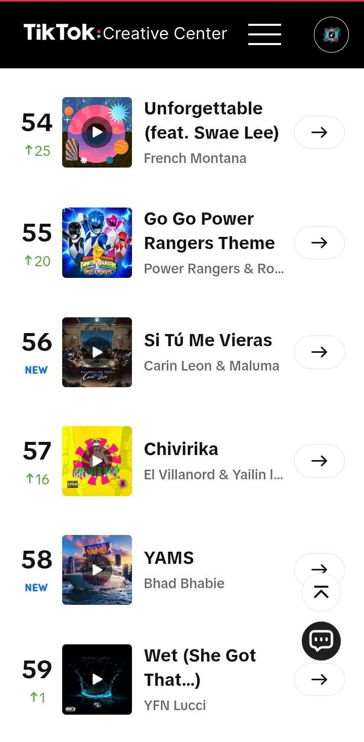Spotify Charts city chart