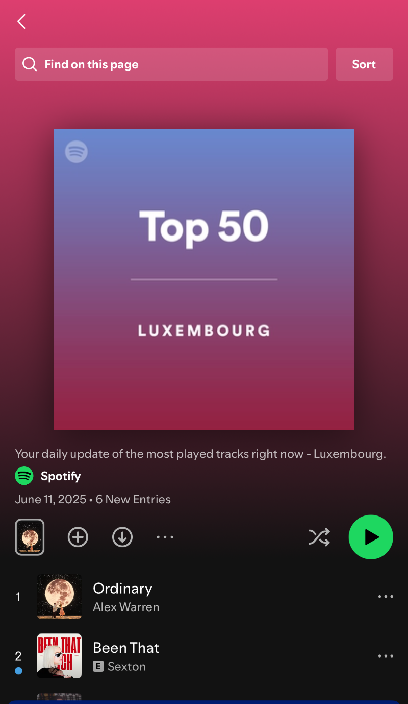 Spotify Top 50 Luxembourg