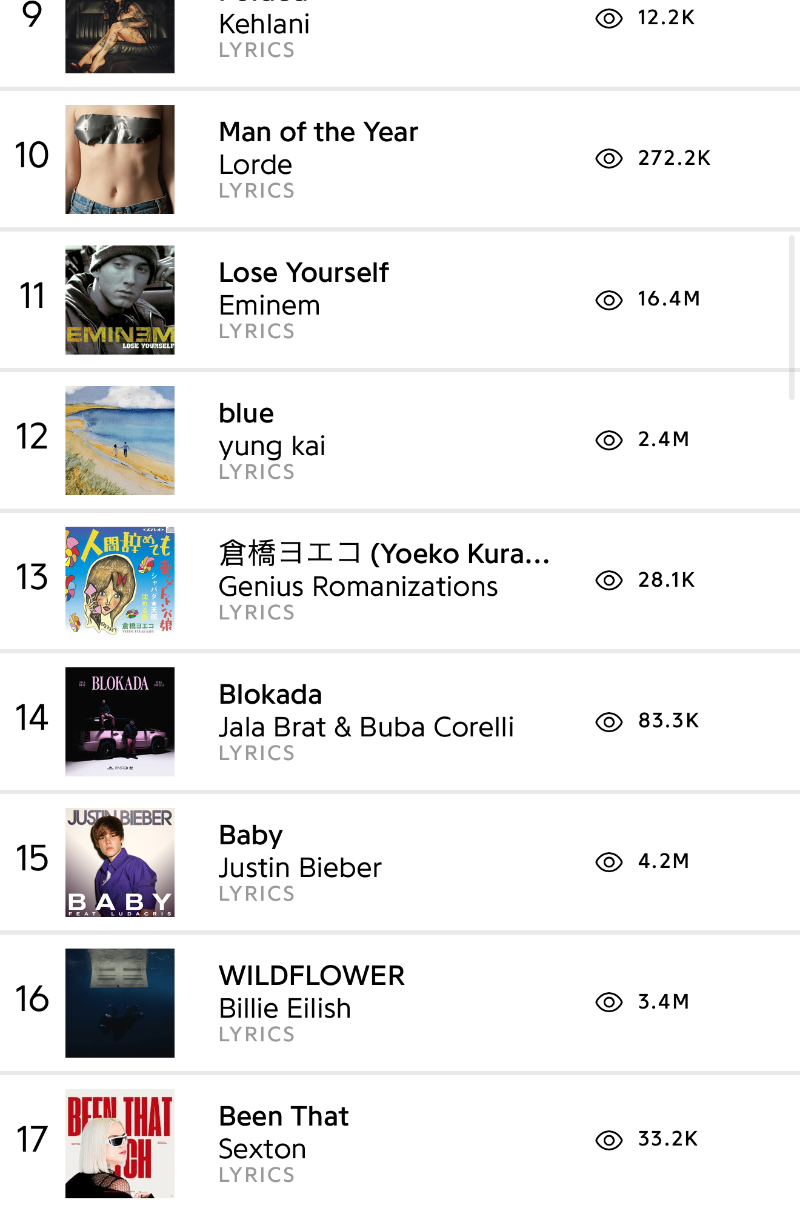 Genius charts