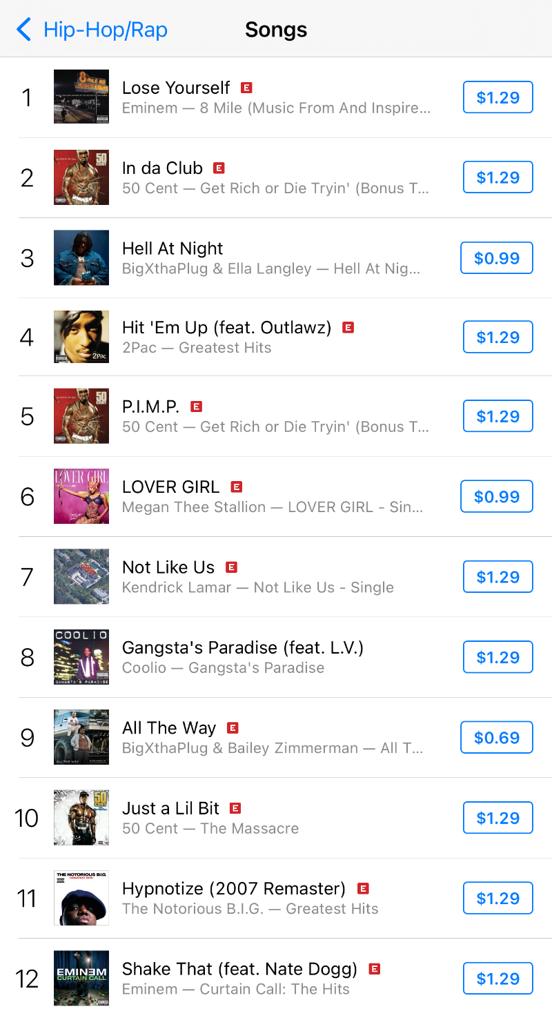 Official singles chart