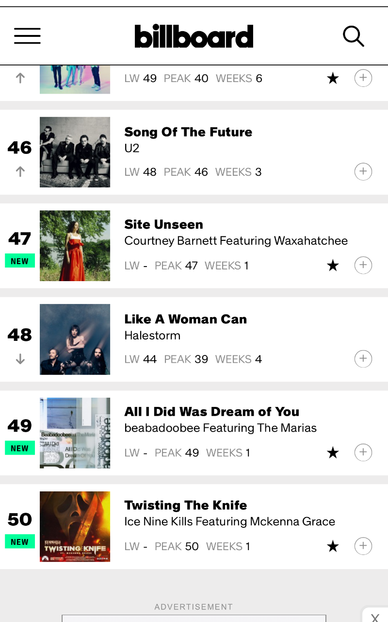 Billboard chart
