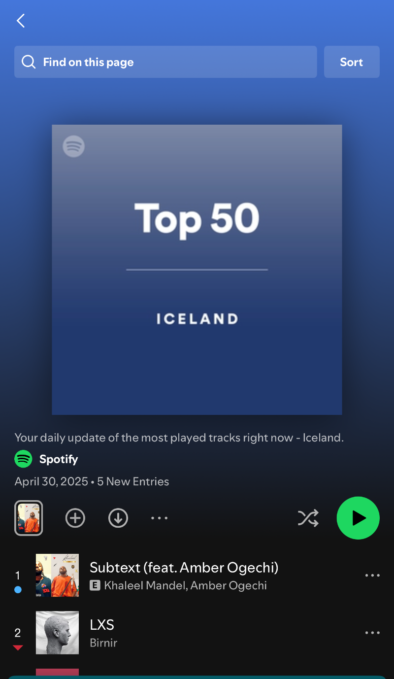 Spotify Top 50 Iceland